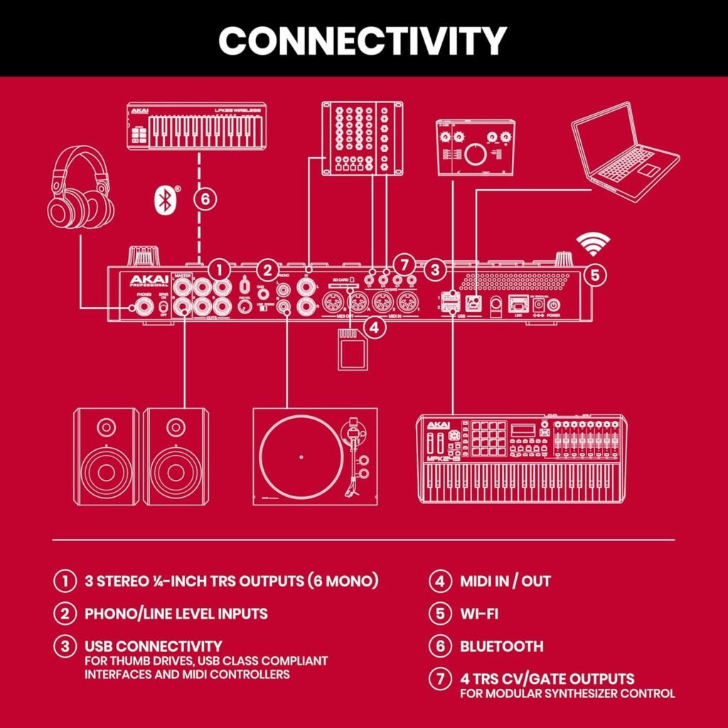 akai conectivity 1